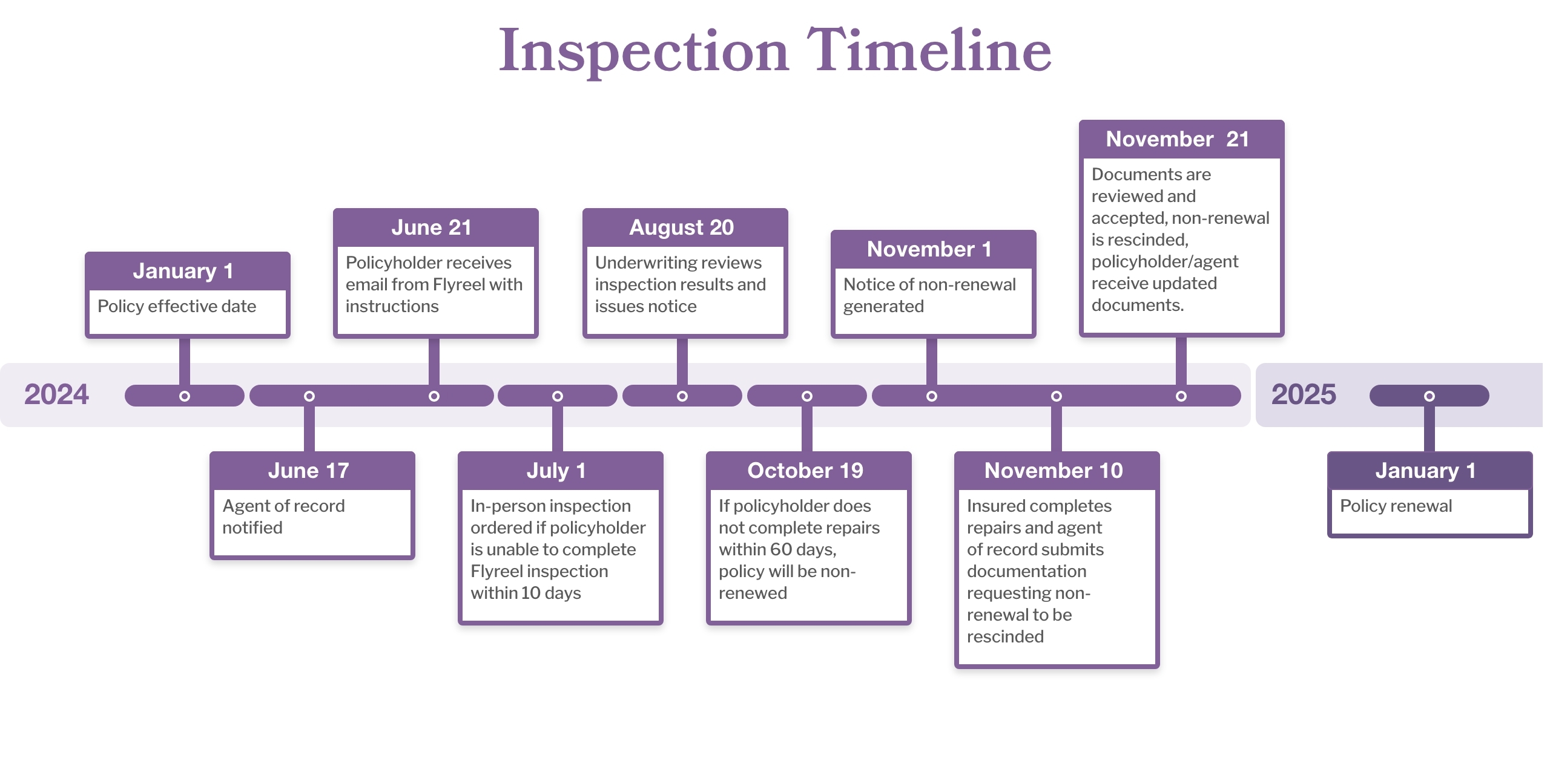 InspectionTimeline 2.jpg